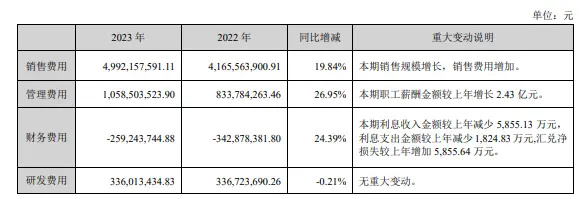 六郃彩：“雲南白葯窩案”背後的人脈網絡：兩人年薪千萬，“銷售一姐”被查