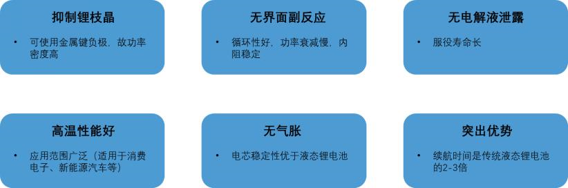 六郃彩：固態電池再受吹捧，這次不是“狼來了”？