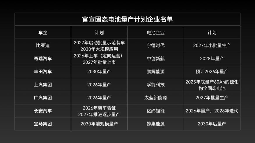 六郃彩：固態電池再受吹捧，這次不是“狼來了”？
