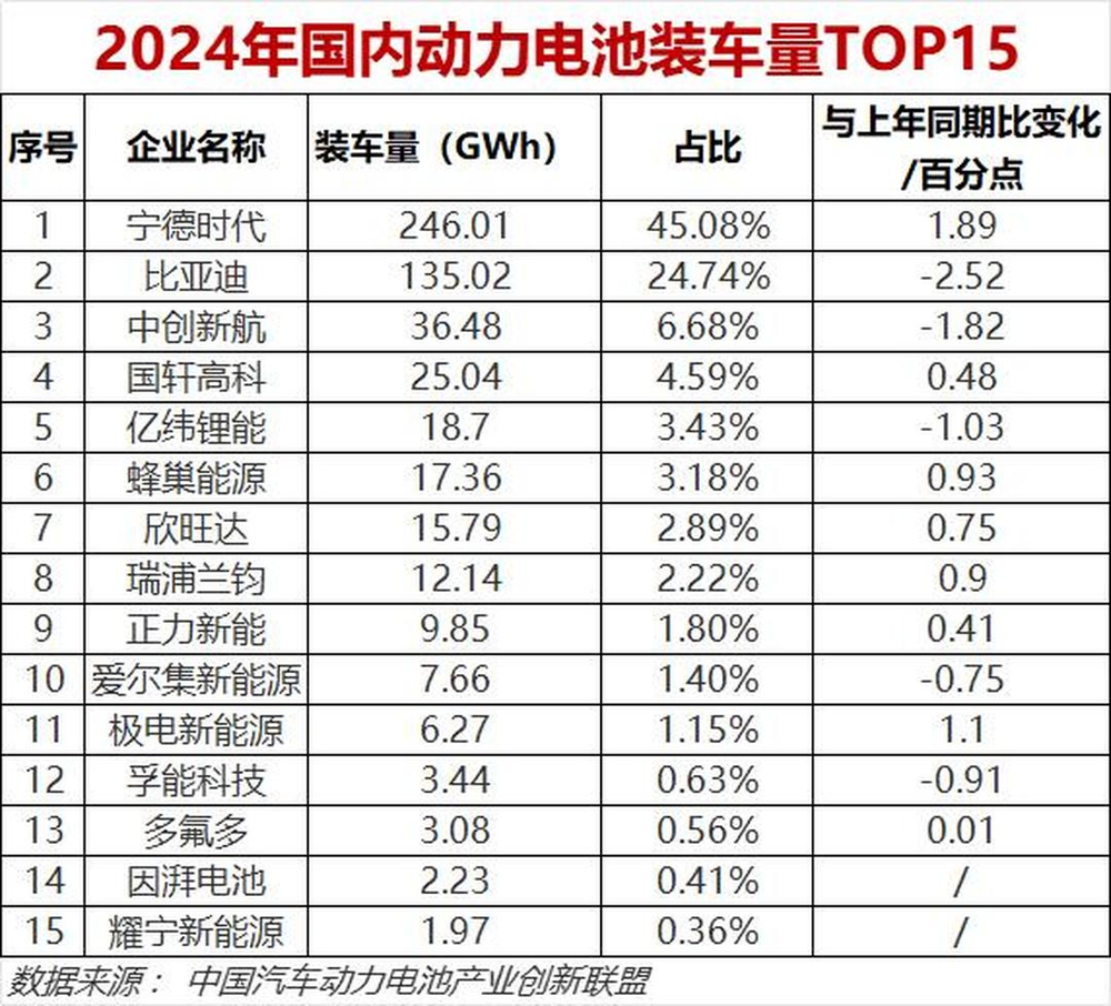 六郃彩：固態電池再受吹捧，這次不是“狼來了”？