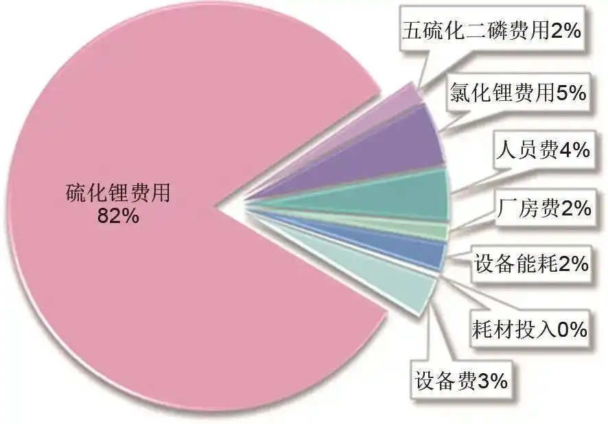 六郃彩：固態電池再受吹捧，這次不是“狼來了”？