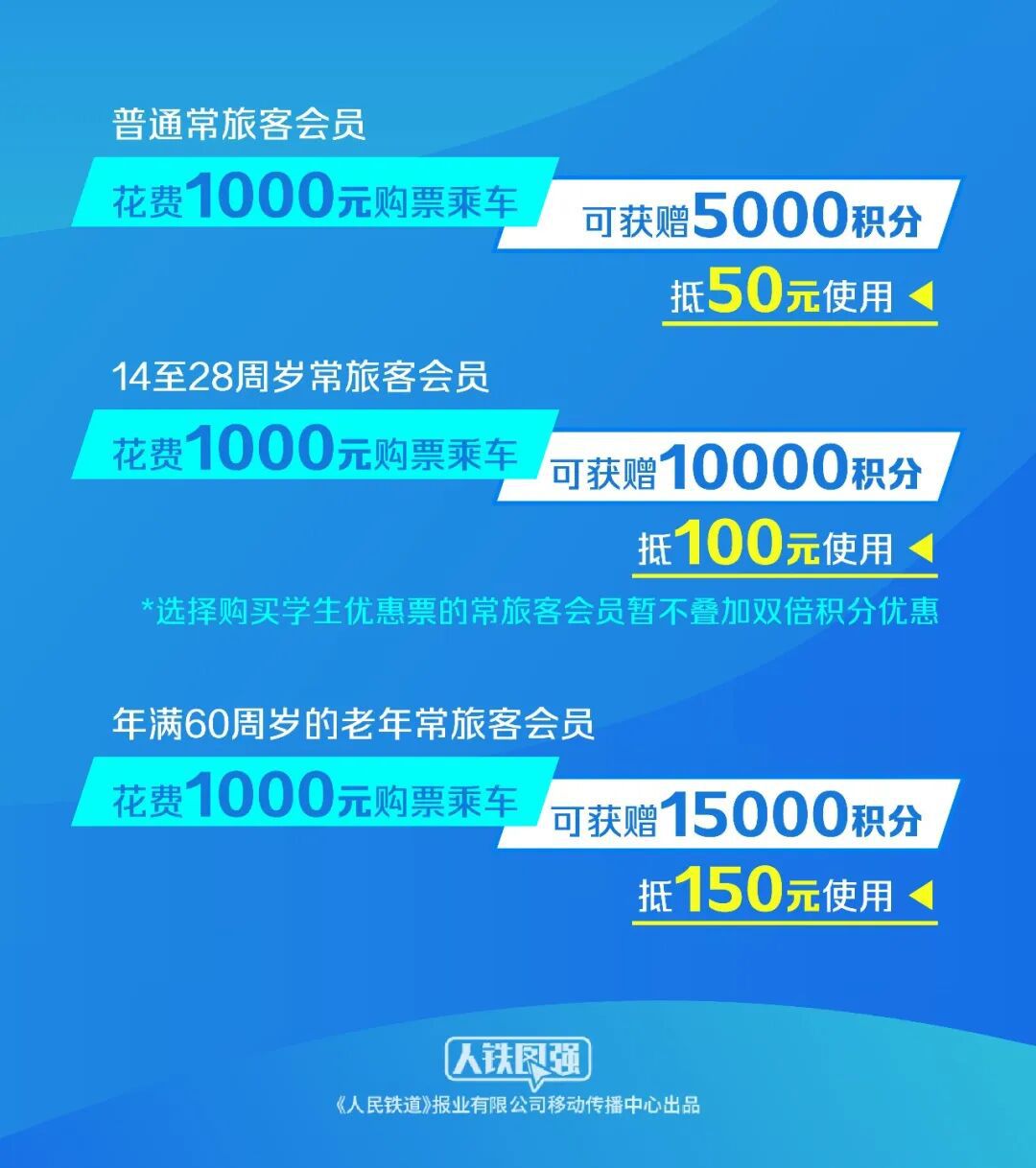 娛樂城:鉄路新增教師積分優惠 相關車票8月27日起陸續發售