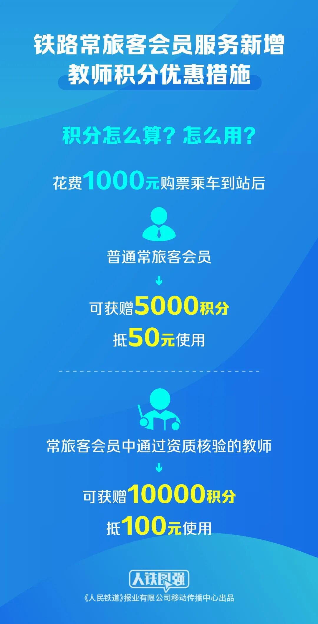 娛樂城:鉄路新增教師積分優惠 相關車票8月27日起陸續發售