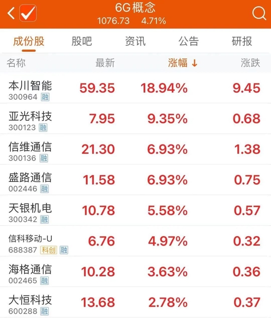 数字经济概念满屏飘红！怎么布局？