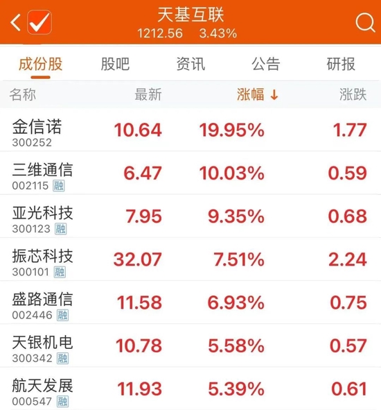 数字经济概念满屏飘红！怎么布局？