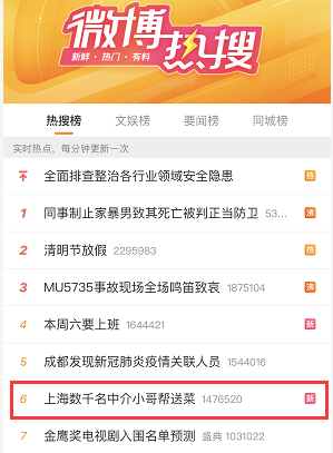 {Online Casino}(昨日微博实时热搜榜)