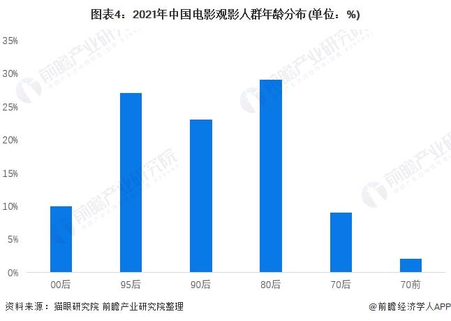 {娛樂城}(2021年中国电影票房排行榜前十名)